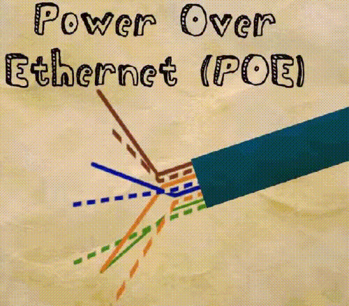 Most Popular Security Camera Technologies: WDR, DNR, Smart IR, ONVIF, PoE