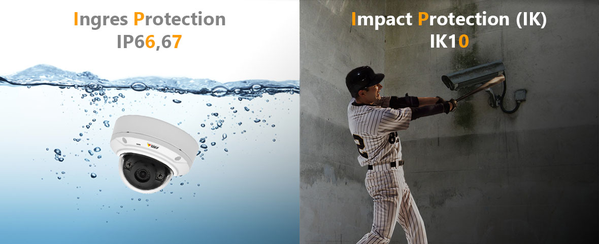 IK & IP Ingress Protection Standards - IP66 - IP67 - IP68 ...